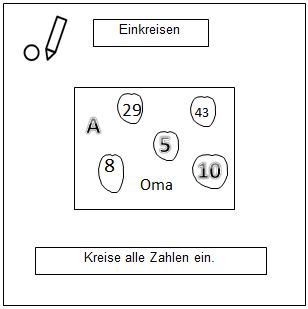 Operatoren Einkreisen
