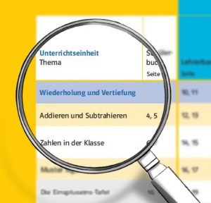Materialplan Lupe Unterrichtseinheit und Thema