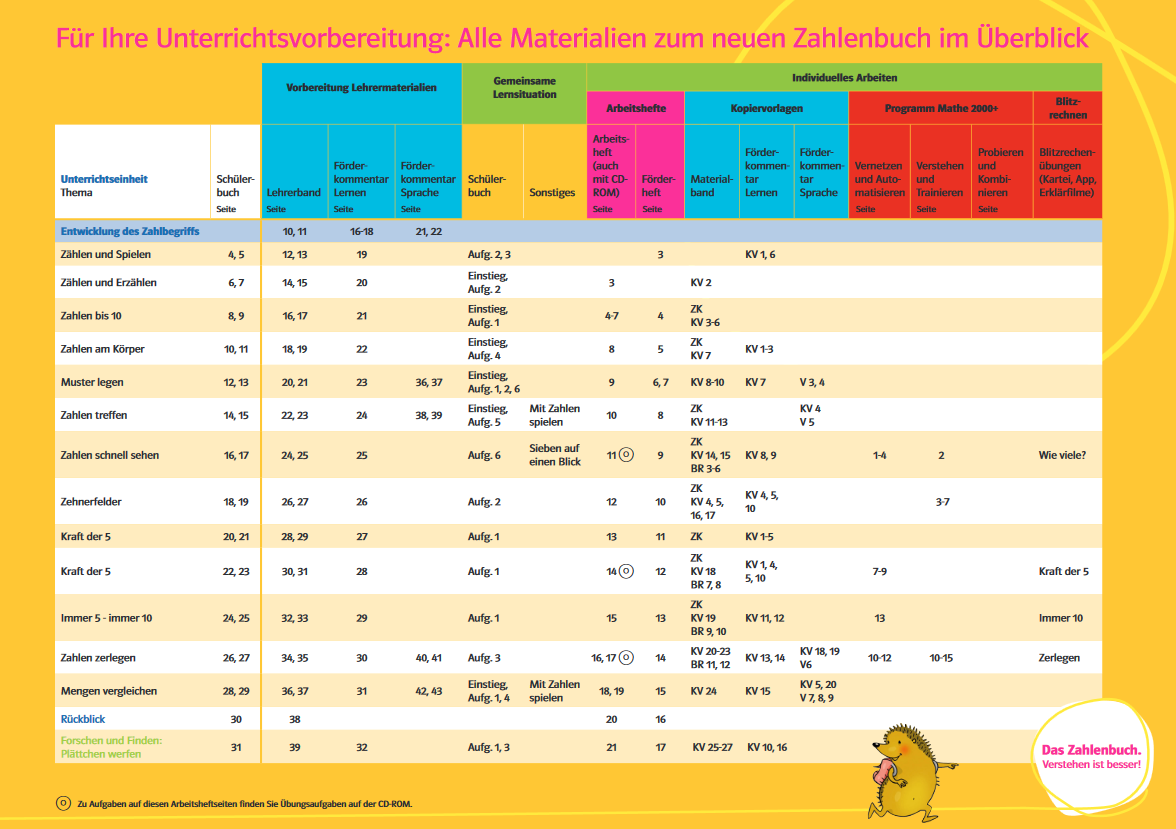 Zahlenbuch Materialplan