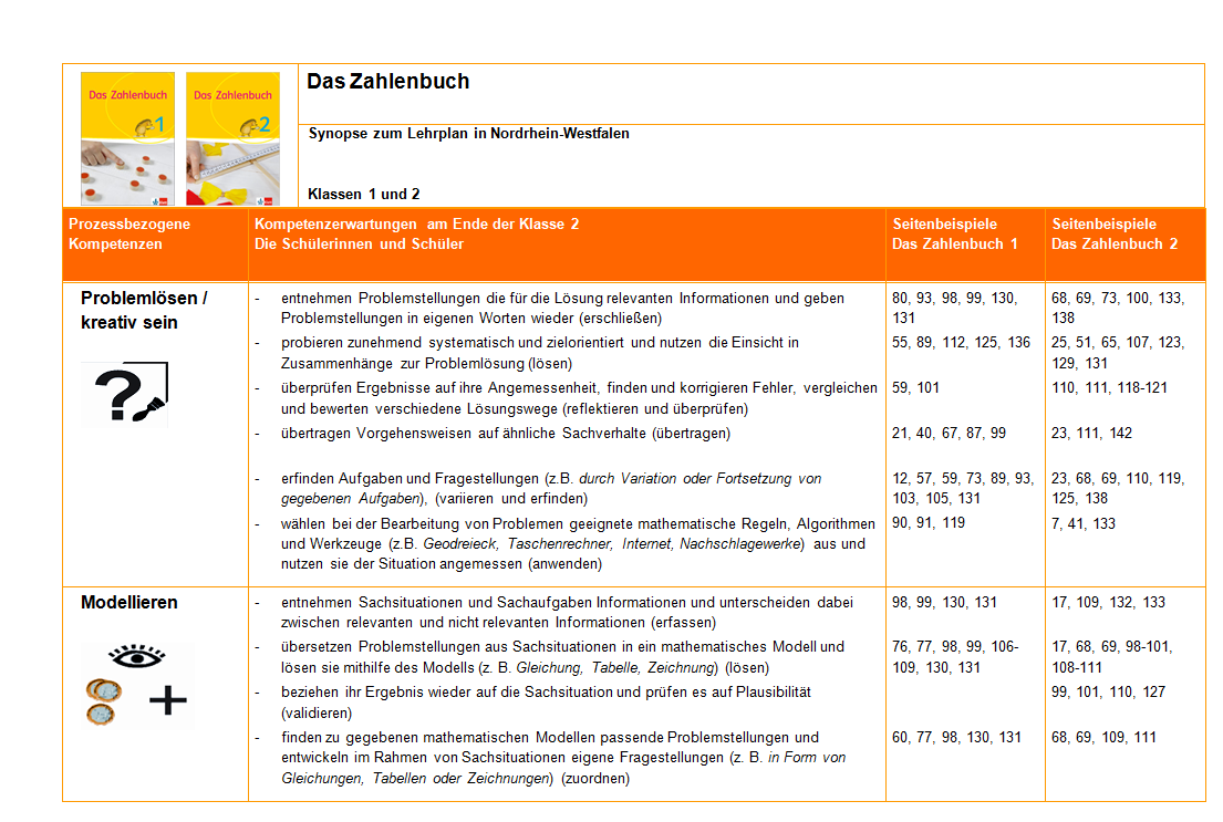 Zahlenbuch Synopse