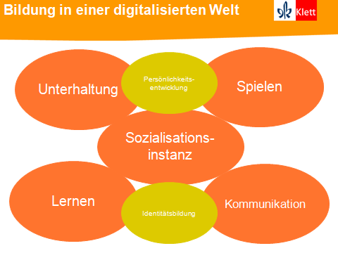 Bildung einer digitalen Welt