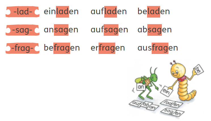 Abb.: Wortbausteine, Bücherwurm Fibel Seite 74