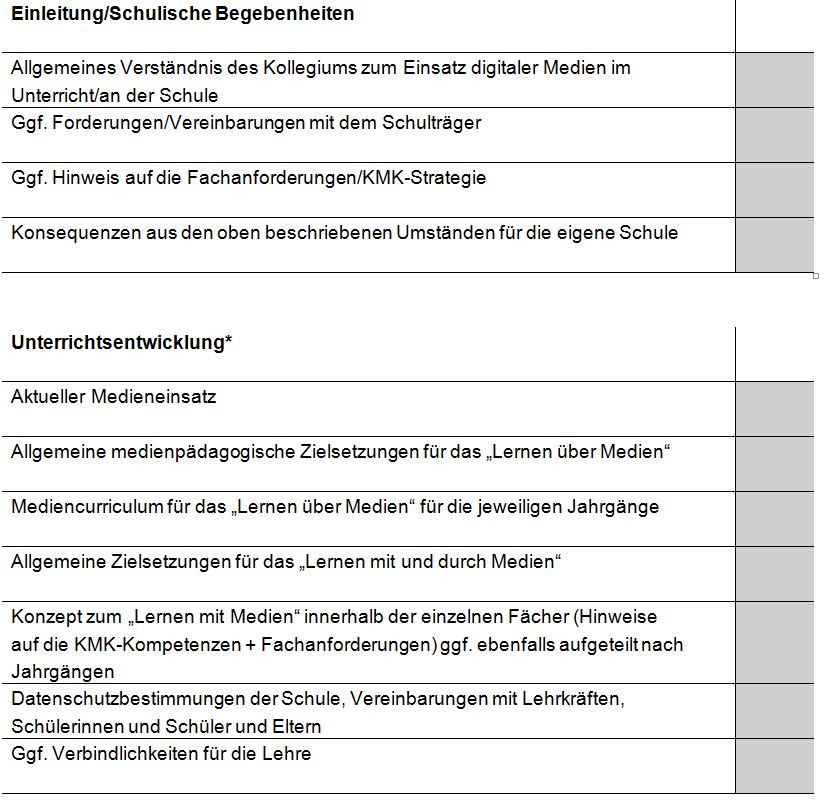 Ausschnitt Medienkonzept Checkliste
