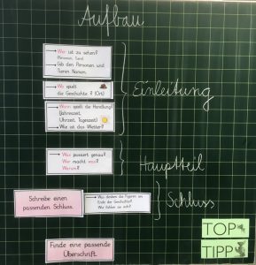 Tafelmaterial zum Aufbau einer Bildergeschichte Aufbau; Abb.: Carmen Daub