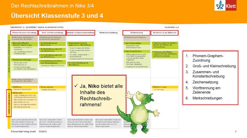 Grundschulblog_Niko_Rechtschreibrahmen_Klasse_3_4_BW_F3 Niko Rechtschreibrahmen Klasse 3/4