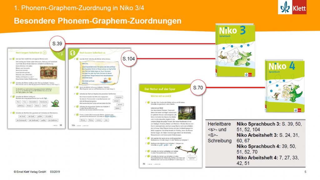 Grundschulblog_Niko_Rechtschreibrahmen_Klasse_3_4_BW_F5 Niko Rechtschreibrahmen Klasse 3/4