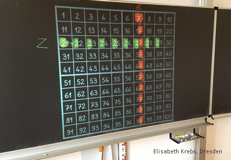mit Beamer unterrichten, Hundertertafel, Projektion, interaktives Whiteboard