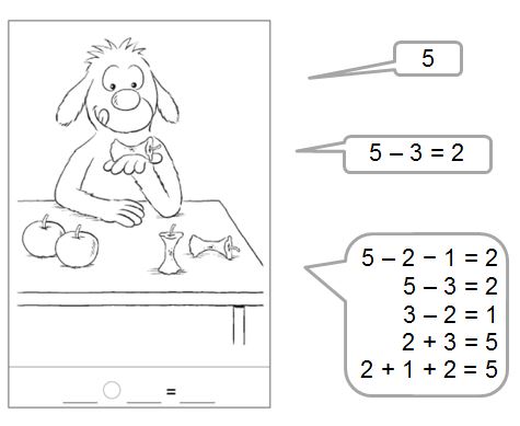 Sachaufgabenkarte für Klasse 1 mit verschiedenen Lösungen