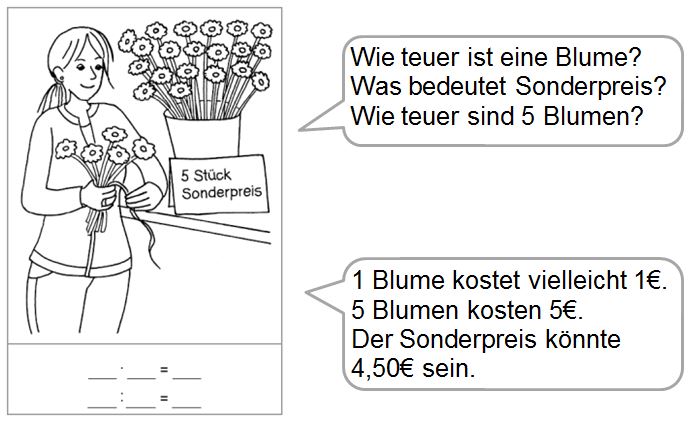 Grundschulblog_Unterrichten_MiniMax_Sachaufgabenkarte_Klasse_2 Sachaufgabenkarte für Klasse 2 mit verschiedenen Lösungen
