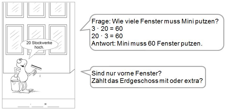 Grundschulblog_Unterrichten_MiniMax_Sachaufgabenkarte_Klasse_3 Sachaufgabenkarte für Klasse 3 mit verschiedenen Lösungen