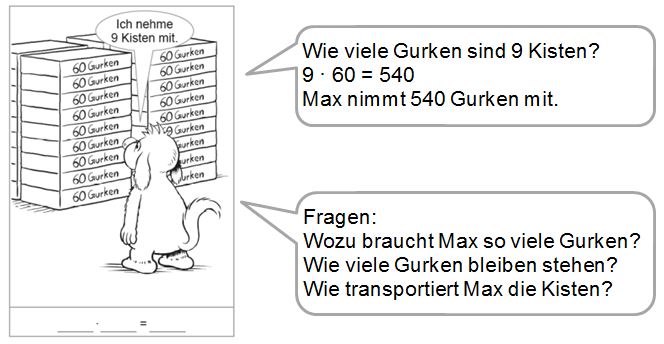 Grundschulblog_Unterrichten_MiniMax_Sachaufgabenkarte_Klasse_3_b Abb.: Sachaufgabenkarte für Klasse 3 mit verschiedenen Lösungen