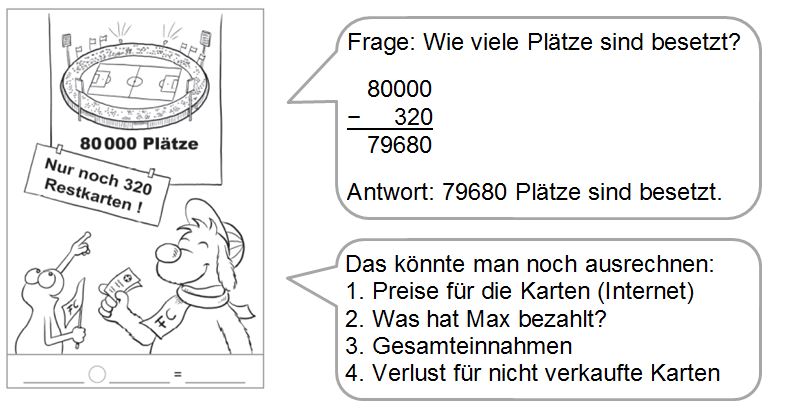 Grundschulblog_Unterrichten_MiniMax_Sachaufgabenkarte_Klasse_4 Sachaufgabenkarte für Klasse 4 mit verschiedenen Lösungen