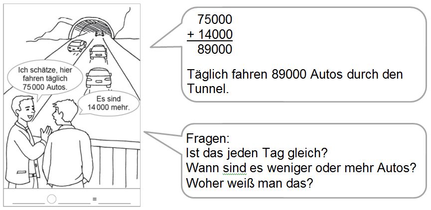 Grundschulblog_Unterrichten_MiniMax_Sachaufgabenkarte_Klasse_4_b Sachaufgabenkarte für Klasse 4