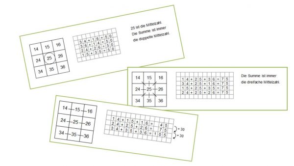 Grundschulblog_Mathematik_Zahlenbuch_Tausenderbuch Muster im Tausenderbuch