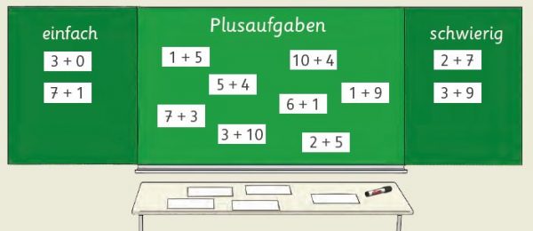 Plusaufgaben_sortieren Plusaufgaben sortieren im Zahlenbuch