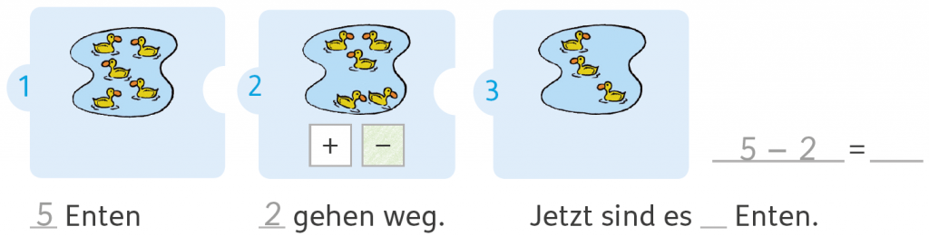 Grundschulblog_Unterrichten_Mathematik_Rechengeschichten_Themenheft_A_1_S_80 Abb.: Rechengeschichte mit Enten (MiniMax 1, Themenheft Zahlen und Rechnen Teil A, Seite 80, Aufgabe 1)