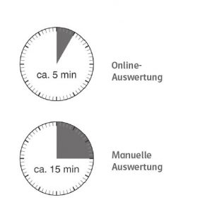 Auswertungszeit HSP Auswertungszeit HSP