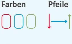 Mathematik Zahlenbuch Farben Pfeile