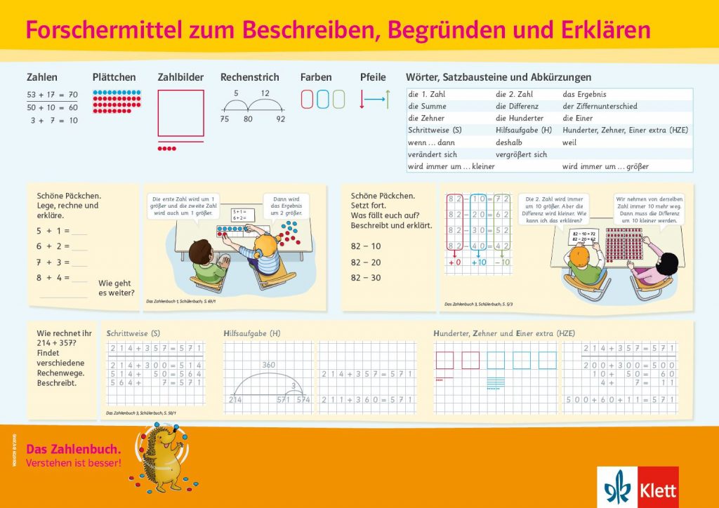 Grundschulblog_Unterrichten_Mathematik_Plakat_Forschermittel Plakat Forschermitttel