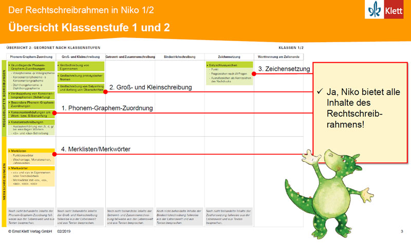 Rechtschreibrahmen Übersicht Klasse 1 und 2