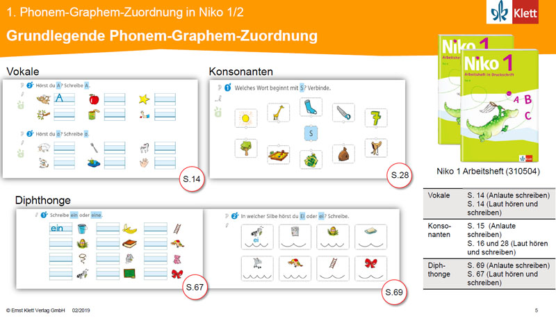 Grundlegende Phonem-Graphem-Zuordnung Niko