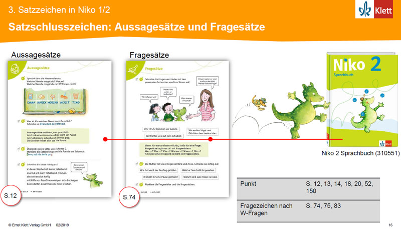Satzschlusszeichen: Aussagesätze und Fragesätze