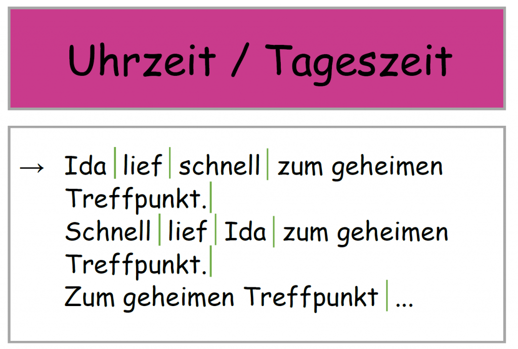 Grundschul-Blog-Unterrichten-Deutsch_Niko_Satzanfaenge_Tricks_Uhrzeit Niko Tricks Satzanfänge Uhrzeit / Tageszeit (pink)