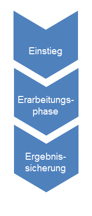 EEE-Prinzip