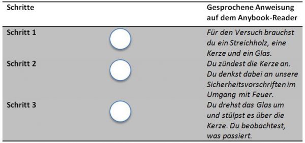 Vertonung Handlungsplan Beispiel