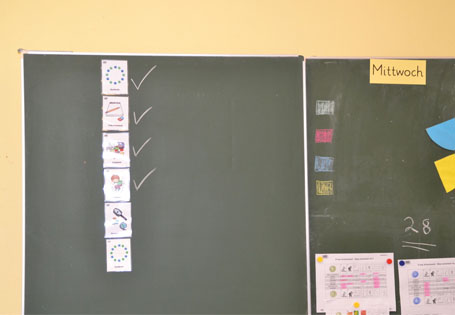 ABC-Lernlandschaft Symbolkarten an der Tafel ABC-Lernlandschaft Symbolkarten an der Tafel