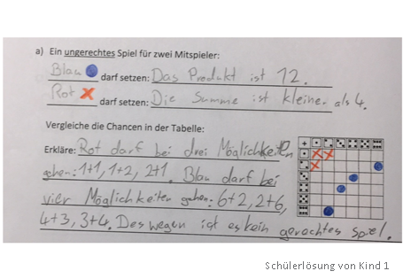 Schulerlösung 1 Kind 1