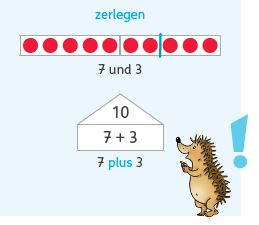 Zahlenbuch_2022_Seite26_27_Ausschnitt2 Das Zahlenbuch, Klasse 1, Seite 26/27, Ausschnitt Merkbox