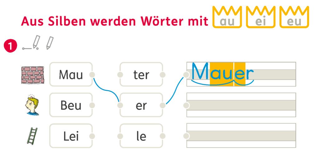 Grundschulblog_unterrichten_deutsch_hsp_aus_Silben_werden_woerter Aus Silben Wörter machen