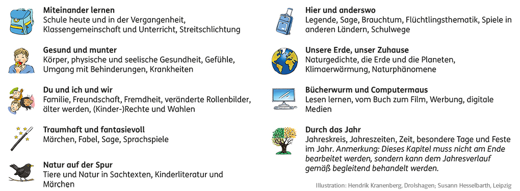 Grundschul-Blog-Unterrichten-Deutsch-Frohes-Lernen-Lesebuch-4-Kapitel Lesebuch 4 Kapitel