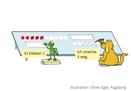Mit Mini und Max subtrahieren lernen – Ein Erfahrungsbericht