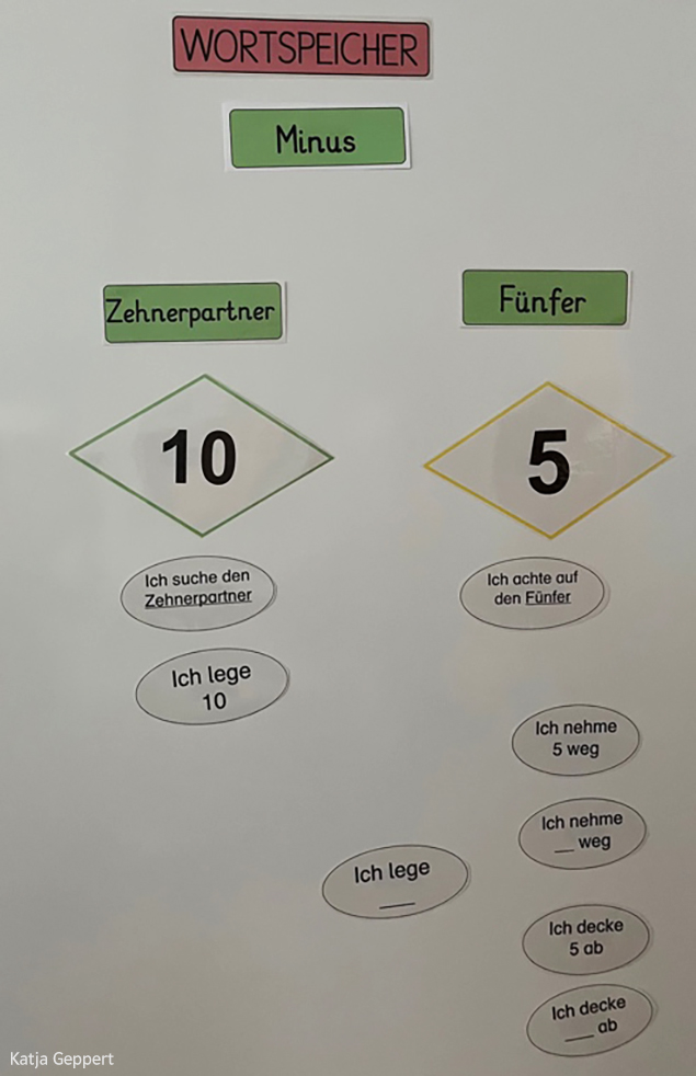 Grundschul-Blog-Unterrichten-Mathematik-Zahlenbuch-Foerdern-Wortspeicher Zahlenbuch Fördern Wortspeicher