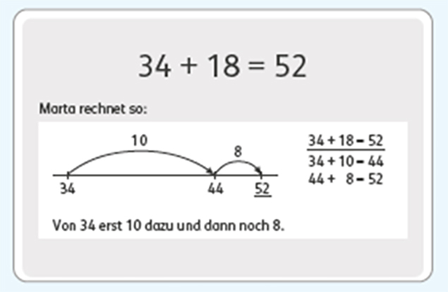 Grundschul-Blog-Unterrichten-Mathematik-Zahlenbuch-Igelbox-Karte-Addition-3 Zahlenbuch Kartenset Addition Hilfsaufgabe