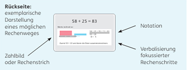 Grundschul-Blog-Unterrichten-Mathematik-Zahlenbuch-Igelbox-Karte-Rueckseite Zahlenbuch Kartenset Rückseite Karte