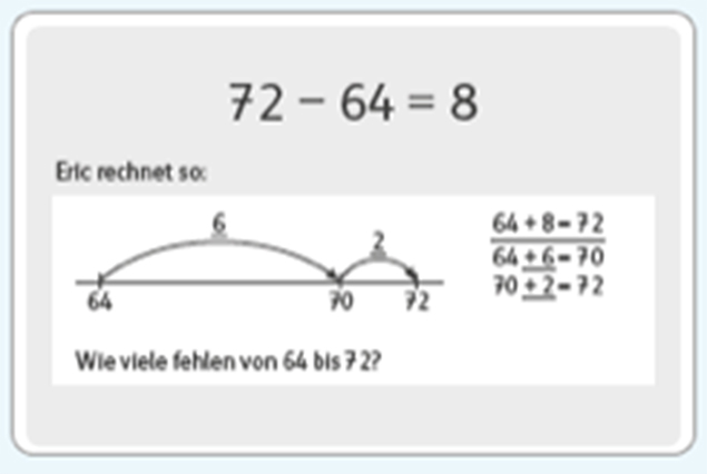 Grundschul-Blog-Unterrichten-Mathematik-Zahlenbuch-Igelbox-Karte-Subtraktion-4 Zahlenbuch Kartenset Subtraktion Ergänzen