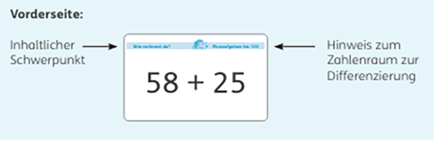 Grundschul-Blog-Unterrichten-Mathematik-Zahlenbuch-Igelbox-Karte-Vorderseite Zahlenbuch Kartenset Vorderseite Karte