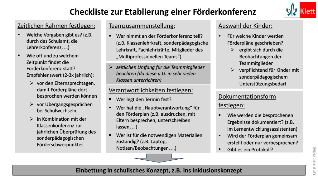 Grundschul-Blog-Unterrichten-Diagnostik-Lernentwicklungsassistent-Checkliste-Etablierung Checkliste Etablierung Förderkonferenz