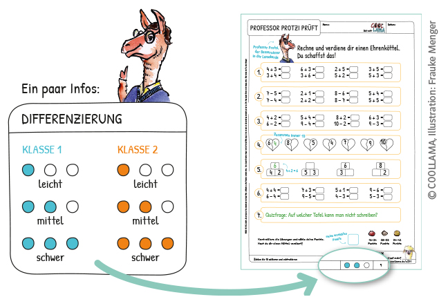 Grundschul-Blog-Unterrichten-Mathematik-COOLLAMA-KV-Diff COOLLAMA Kopiervorlagen Differenzierung