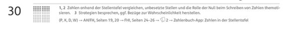 Zahlenbuch Schulbuch 4 S.30 Fußzeile