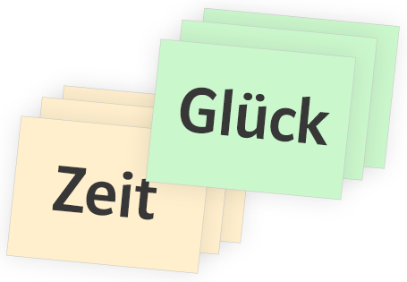 Zitate thematisch ordnen (Zeit und Glück)