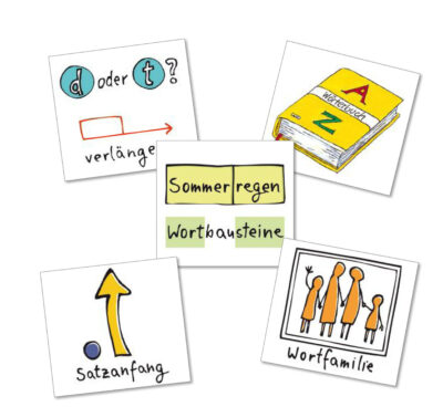 Symbolkarten_ABC-Lernlandschaft Symbolkarten ABC-Lernlandschaft