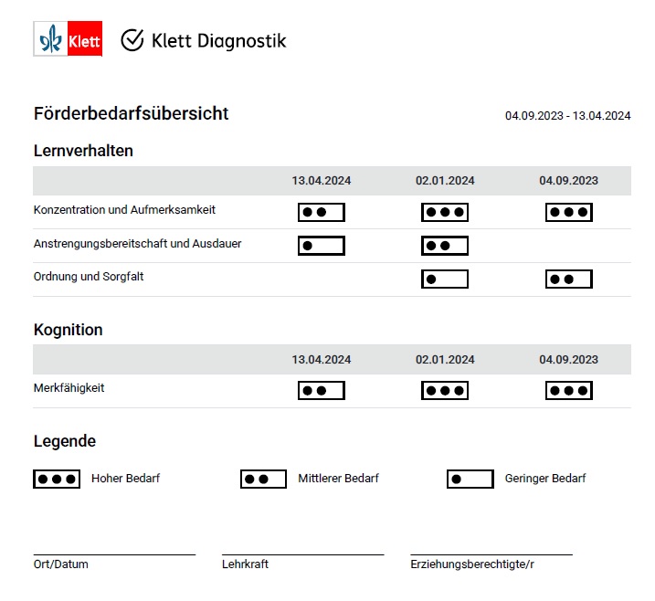 Grundschul-Blog-Faecheruebergreifend-Lernentwicklungsassistent-Foerderbedarfsübersicht Lernentwicklungsassistent Förderbedarfsübersicht