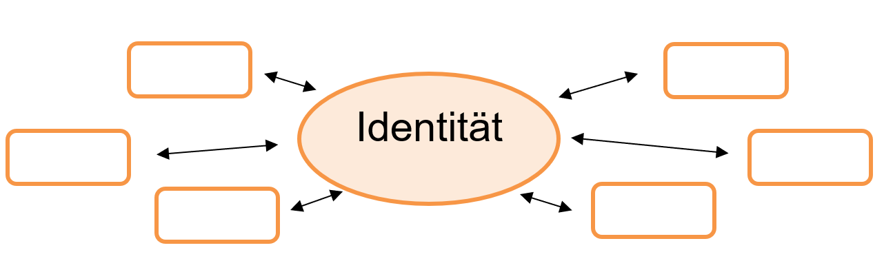 Grafik Identität
