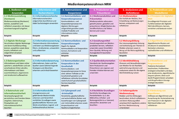 Vorlage Medienkompetenzrahmen NRW