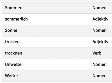 Grundschul-Blog-Unterrichten-Deutsch-Klett-KI-Grundwortschatz-Doppelkonsonanten Screenshot aus der Klett.KI Grundwortschatz mit Doppelkonsonanten