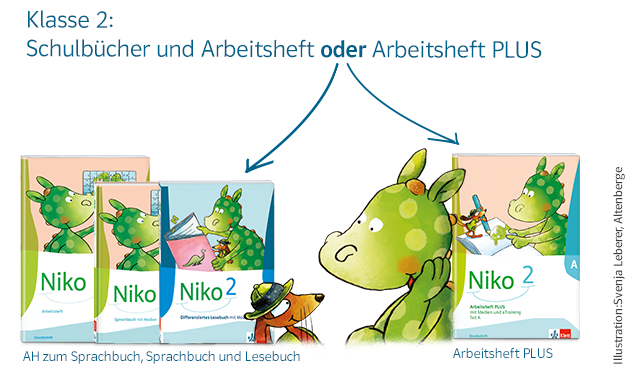 Übersicht Niko Werkteile Klasse 2
